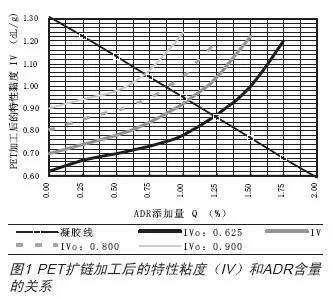 揭秘：PET瓶回收的九大技術或用途