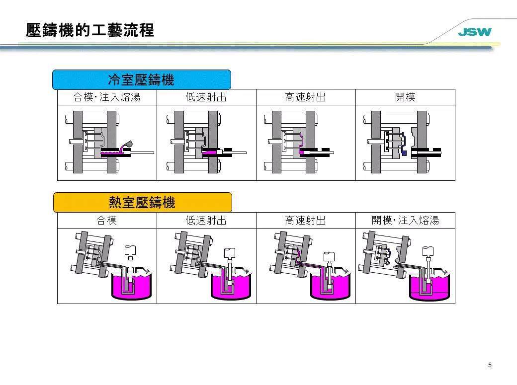 更胜压铸成型一筹！镁合金注塑成型技术介绍