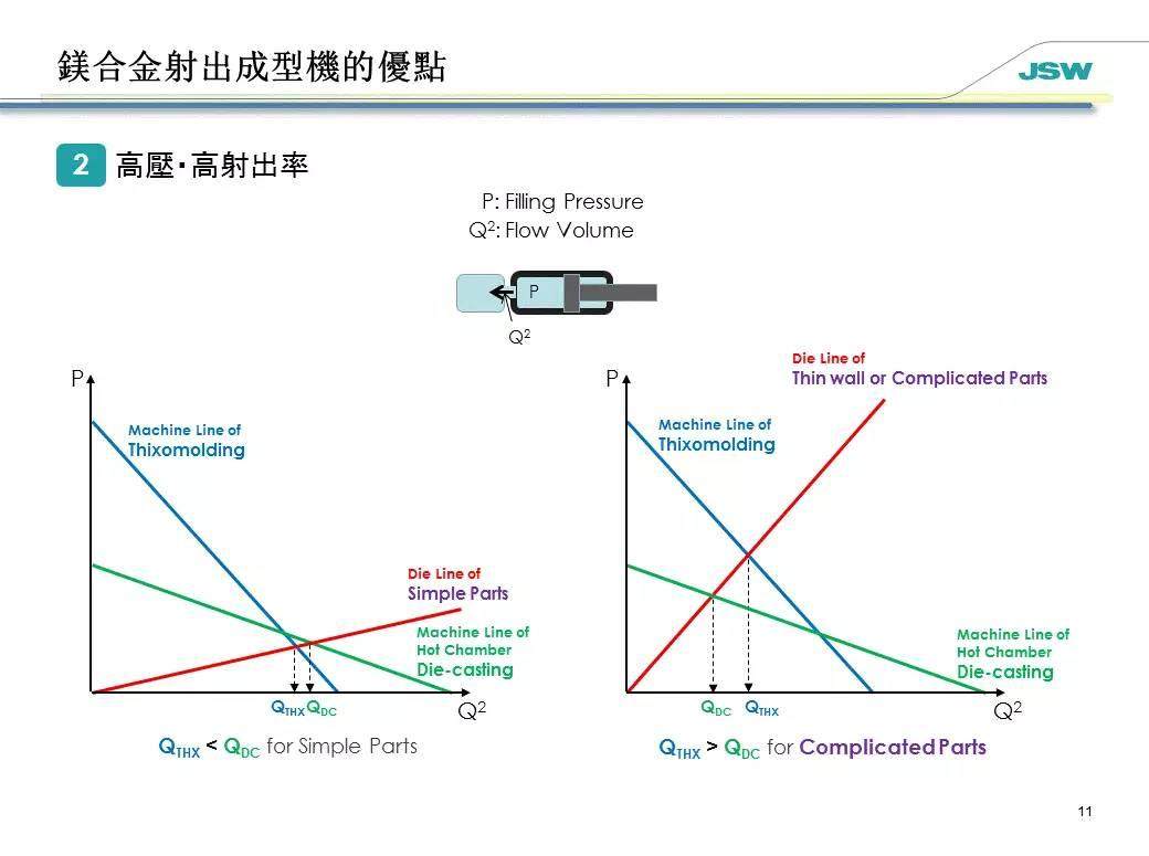 更胜压铸成型一筹！镁合金注塑成型技术介绍