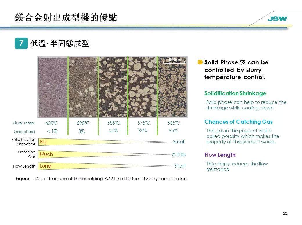 更胜压铸成型一筹！镁合金注塑成型技术介绍