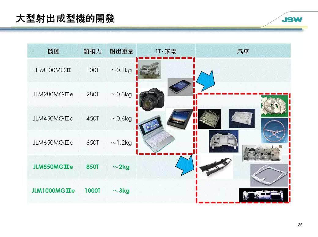 更胜压铸成型一筹！镁合金注塑成型技术介绍