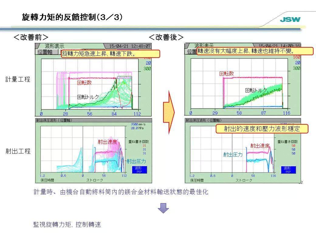 更胜压铸成型一筹！镁合金注塑成型技术介绍