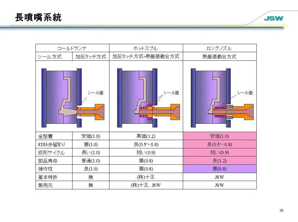 更胜压铸成型一筹！镁合金注塑成型技术介绍