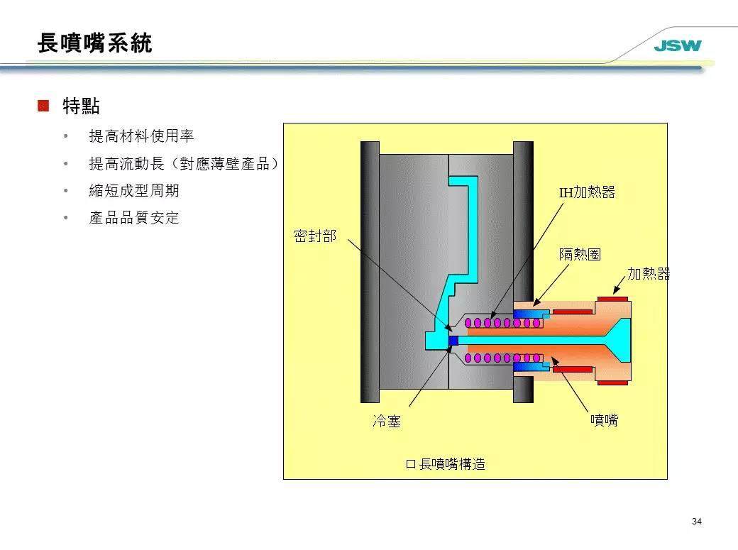 更胜压铸成型一筹！镁合金注塑成型技术介绍