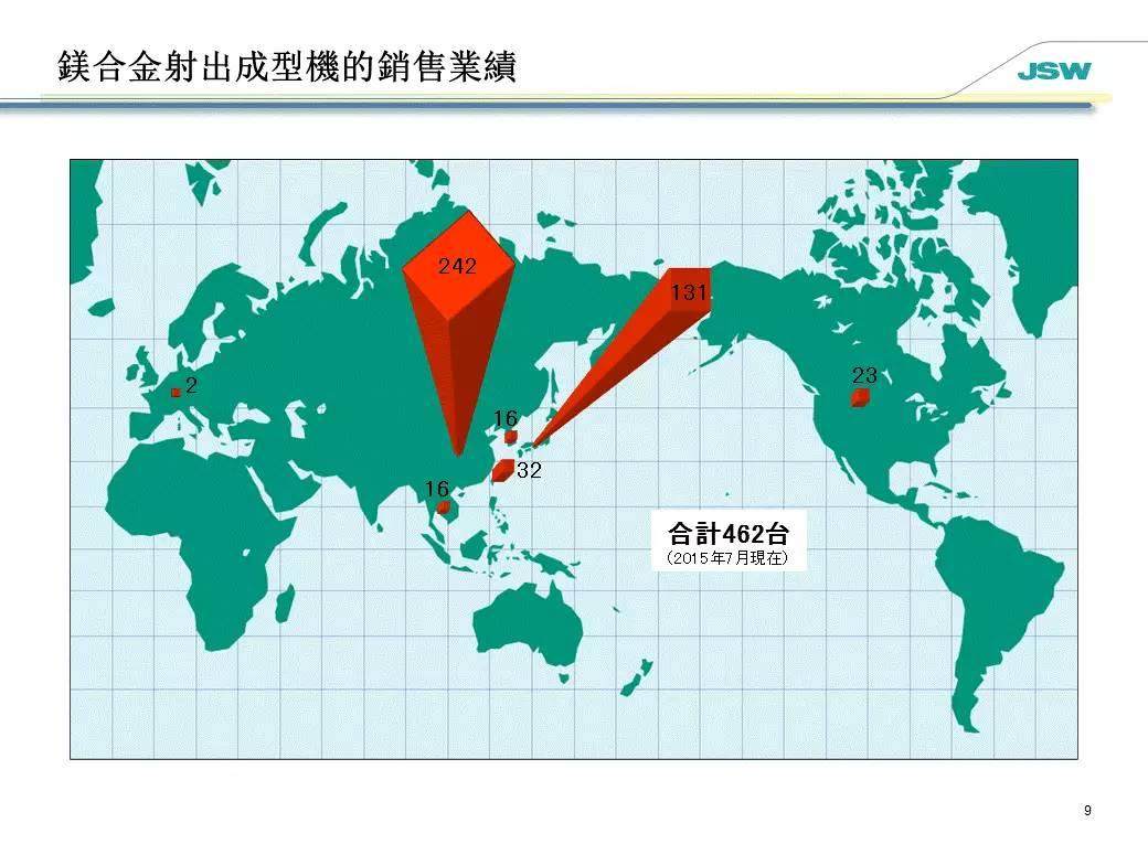 更胜压铸成型一筹！镁合金注塑成型技术介绍