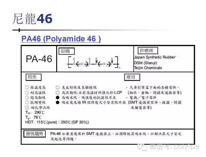 以帝斯曼、杜邦、三井化学等为例，讲讲高温尼龙