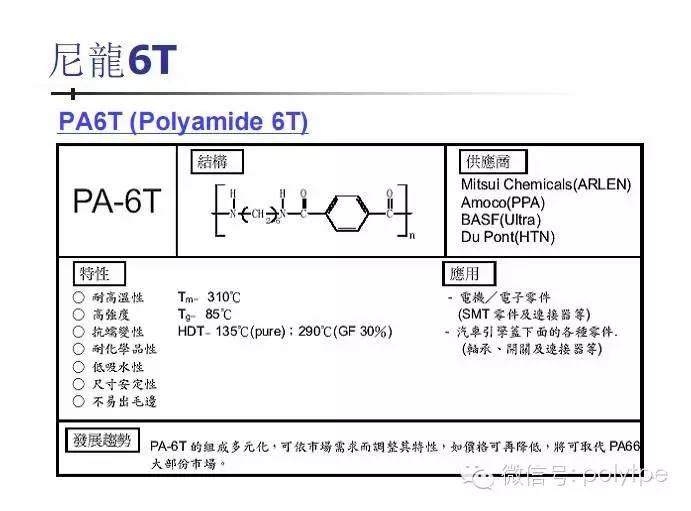 以帝斯曼、杜邦、三井化学等为例，讲讲高温尼龙