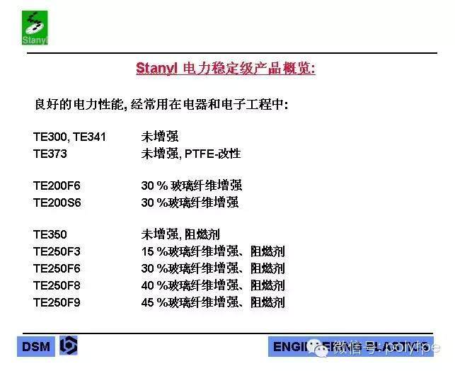 以帝斯曼、杜邦、三井化学等为例，讲讲高温尼龙