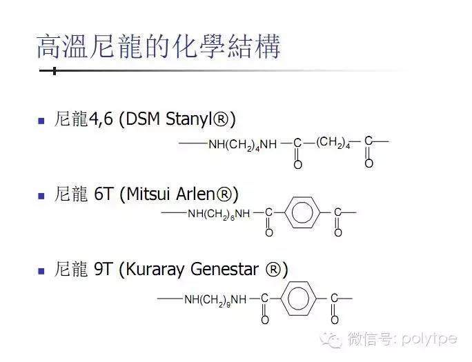 以帝斯曼、杜邦、三井化学等为例，讲讲高温尼龙