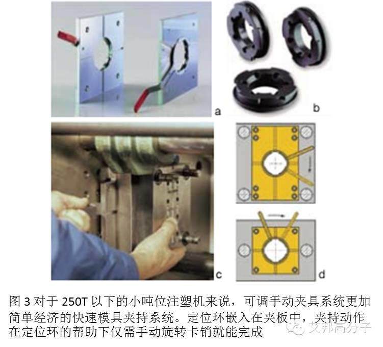 小型注塑機怎么實現快速換摸？