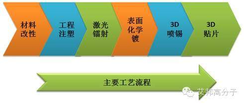 一文看懂应用于手机、智能穿戴、无人飞机、汽车领域的立体电路