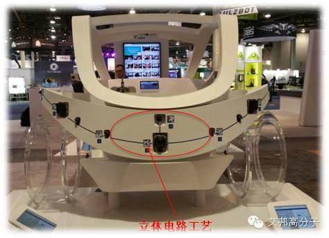 一文看懂应用于手机、智能穿戴、无人飞机、汽车领域的立体电路