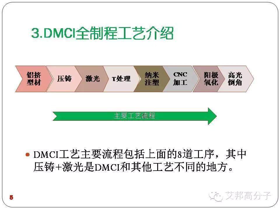 DMCI-可阳极、高强度手机压铸中框新方案！