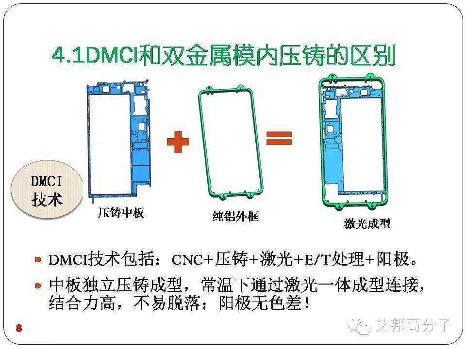 DMCI-可阳极、高强度手机压铸中框新方案！