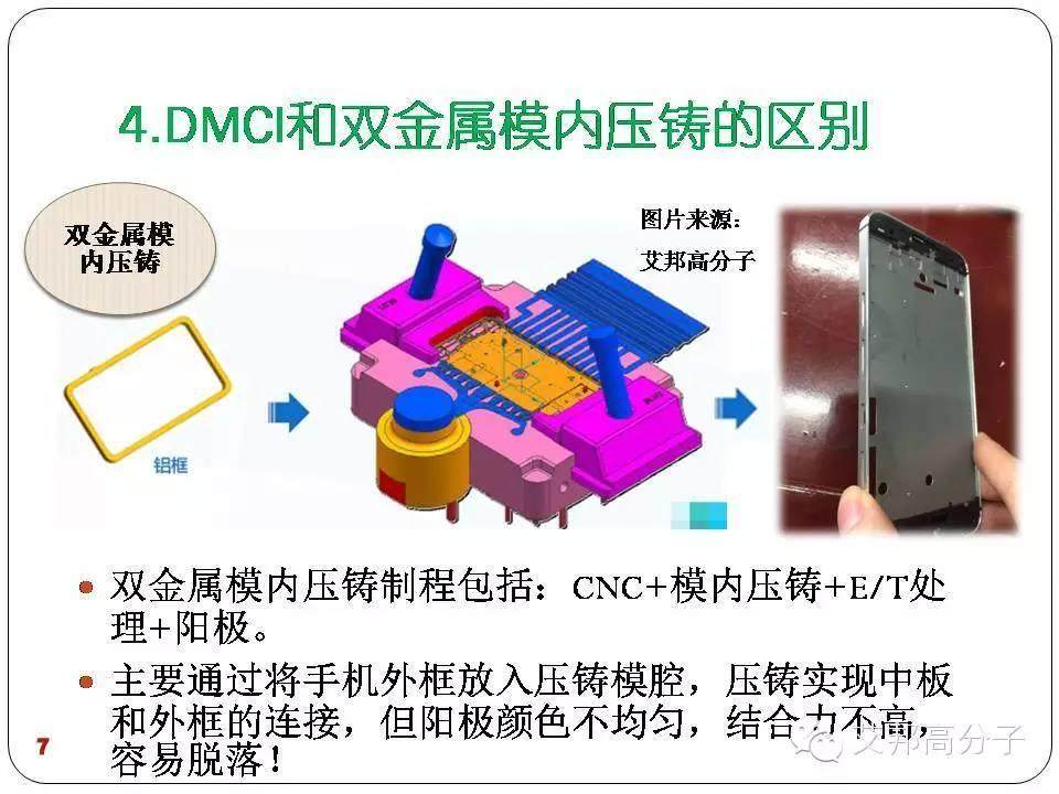 DMCI-可阳极、高强度手机压铸中框新方案！