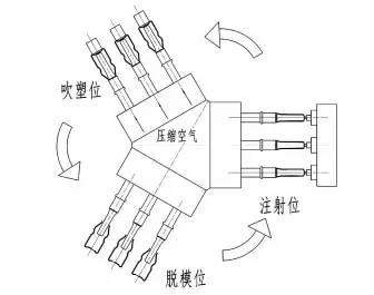 掌握吹塑成型，一文足矣！！收好不謝
