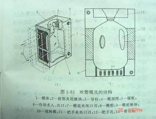 掌握吹塑成型，一文足矣！！收好不謝