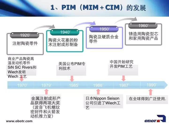 干貨！金屬粉末注射成型（MIM）如何制造手表？