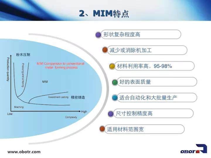 干貨！金屬粉末注射成型（MIM）如何制造手表？
