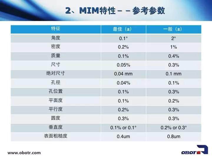 干貨！金屬粉末注射成型（MIM）如何制造手表？