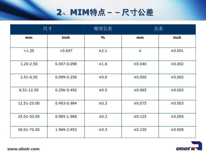 干貨！金屬粉末注射成型（MIM）如何制造手表？