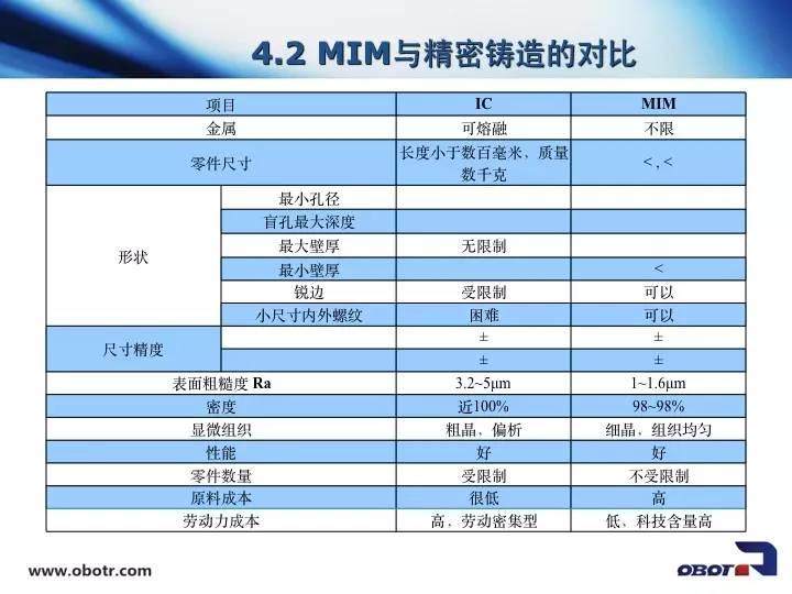 干貨！金屬粉末注射成型（MIM）如何制造手表？
