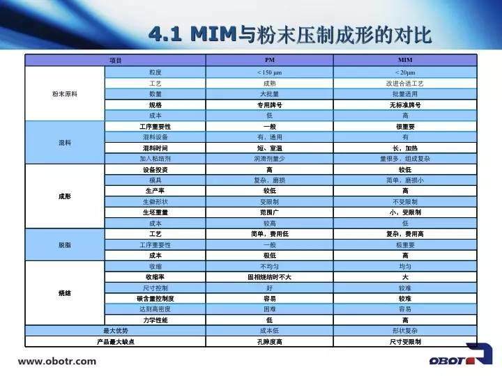 干貨！金屬粉末注射成型（MIM）如何制造手表？