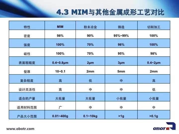 干貨！金屬粉末注射成型（MIM）如何制造手表？