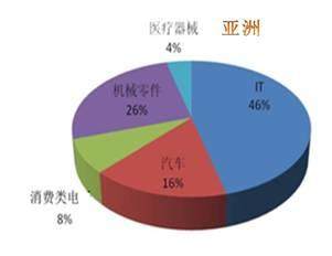 我國醫療器械年產值2556億，MIM能分幾杯羹？