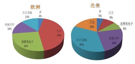 我國醫療器械年產值2556億，MIM能分幾杯羹？