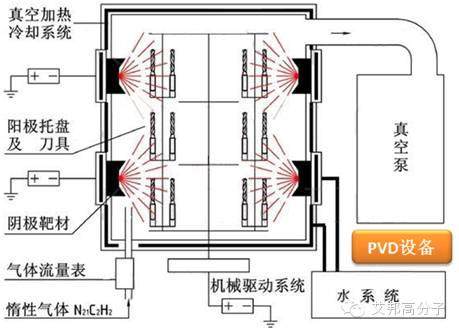揭秘：MIM件的6種主流表面處理工藝