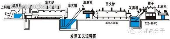 揭秘：MIM件的6種主流表面處理工藝