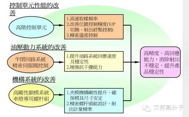 专家解答：汽车车灯多色注塑成型工艺难点！