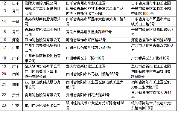 美國金發正式啟動，強攻車用塑料海外市場?。ㄐ侣剠R總）