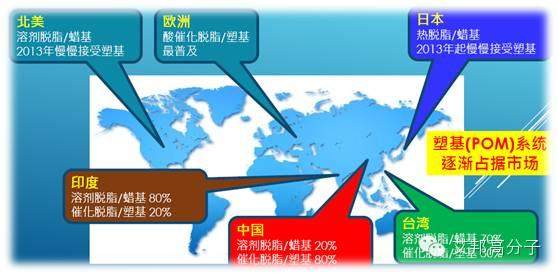 MIM粘结剂塑基、蜡基哪个好？（附全球分布图）