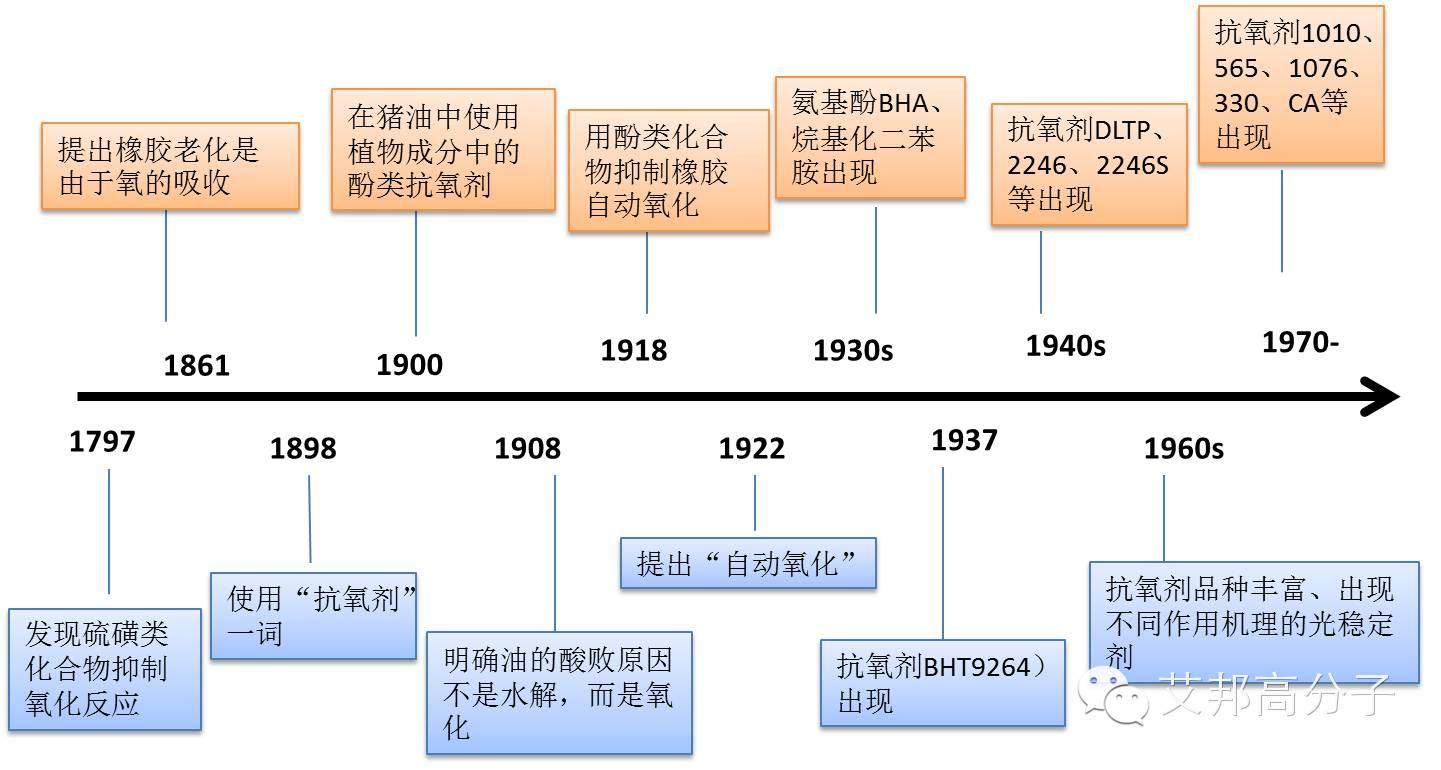 塑料为什么要加抗氧剂？（通俗易懂，强力推荐！）