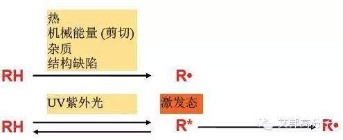 塑料为什么要加抗氧剂？（通俗易懂，强力推荐！）