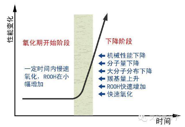 塑料为什么要加抗氧剂？（通俗易懂，强力推荐！）