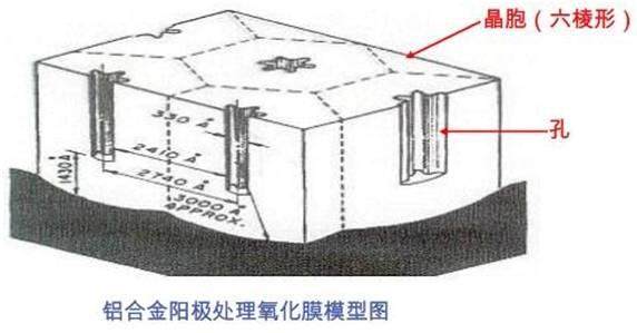为什么手机行业看中阳极氧化？为完美质感而生！
