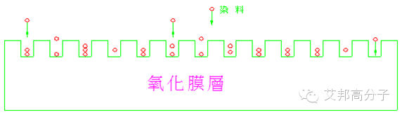 为什么手机行业看中阳极氧化？为完美质感而生！