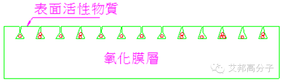 为什么手机行业看中阳极氧化？为完美质感而生！
