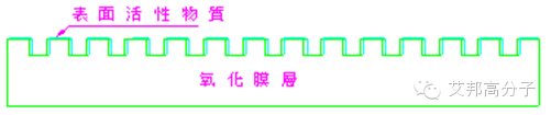 为什么手机行业看中阳极氧化？为完美质感而生！