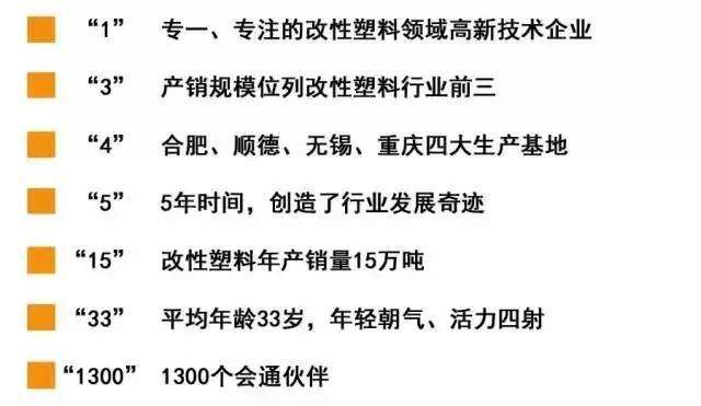 2016屆高分子畢業生請注意：會通集團要來你們學校招聘啦！