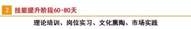 2016屆高分子畢業生請注意：會通集團要來你們學校招聘啦！
