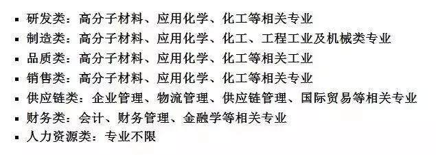 2016屆高分子畢業生請注意：會通集團要來你們學校招聘啦！