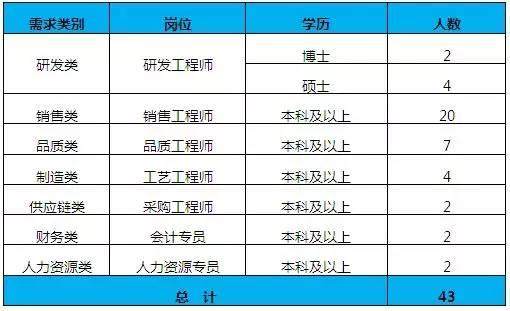 2016屆高分子畢業生請注意：會通集團要來你們學校招聘啦！