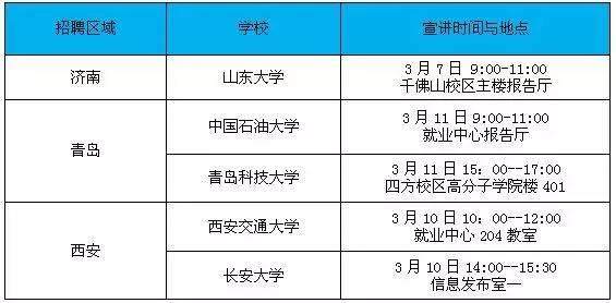2016屆高分子畢業生請注意：會通集團要來你們學校招聘啦！