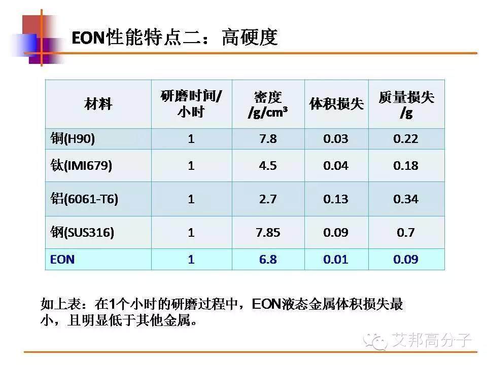 液态金属会成为手机外壳的新材料吗？