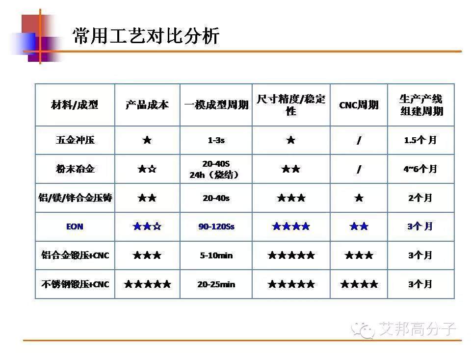 液态金属会成为手机外壳的新材料吗？