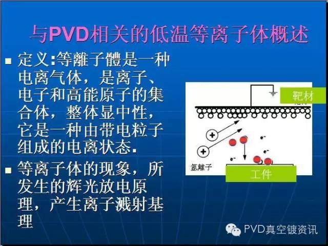 【劲爆】深入了解PVD工艺，20张PPT足矣！！！